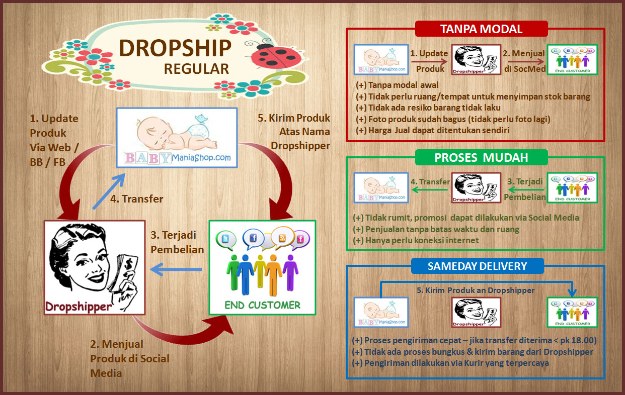 Dropship Reguler